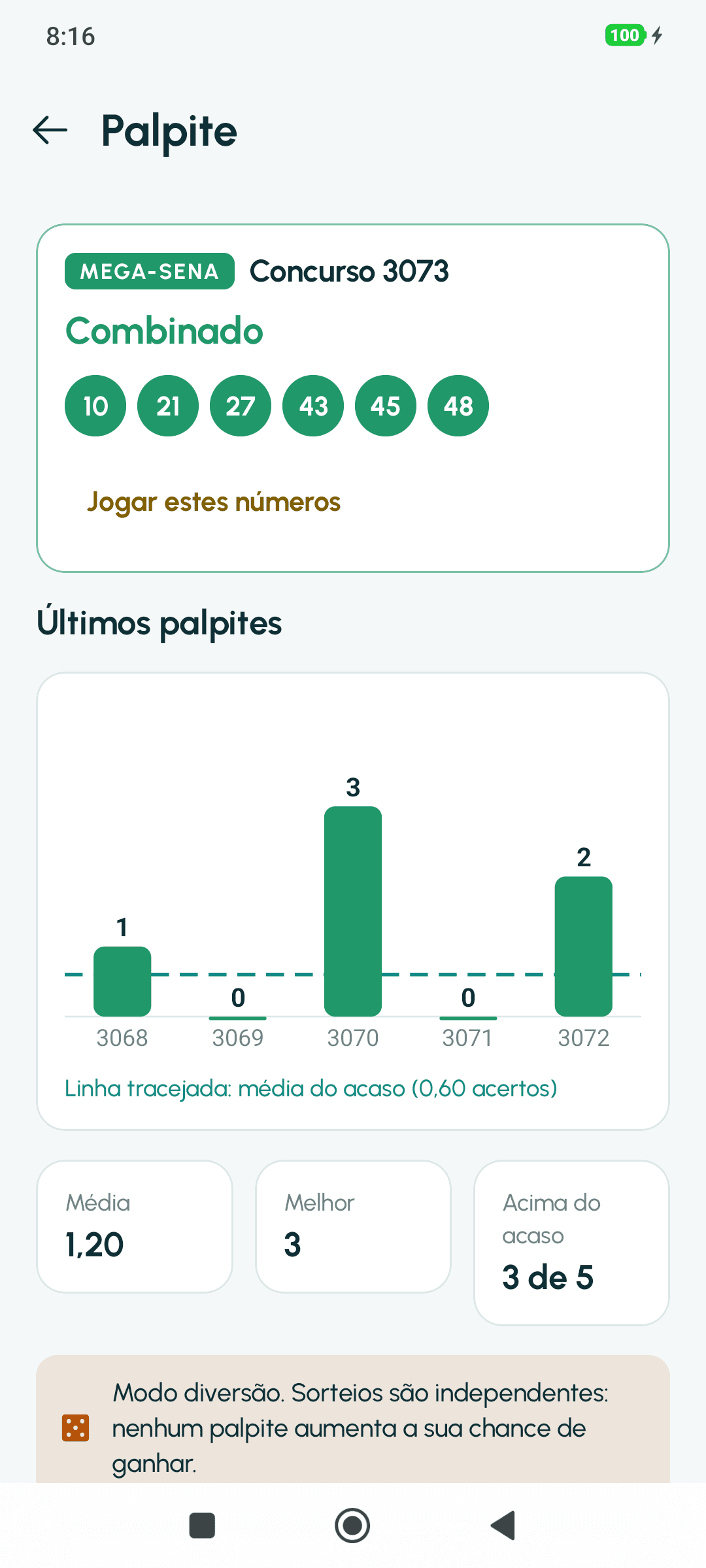 Detalhe do palpite Combinado da Mega-Sena 3073: gráfico dos últimos 5 palpites comparado com a média do acaso; média 1,20, melhor 3, acima do acaso 3 de 5.